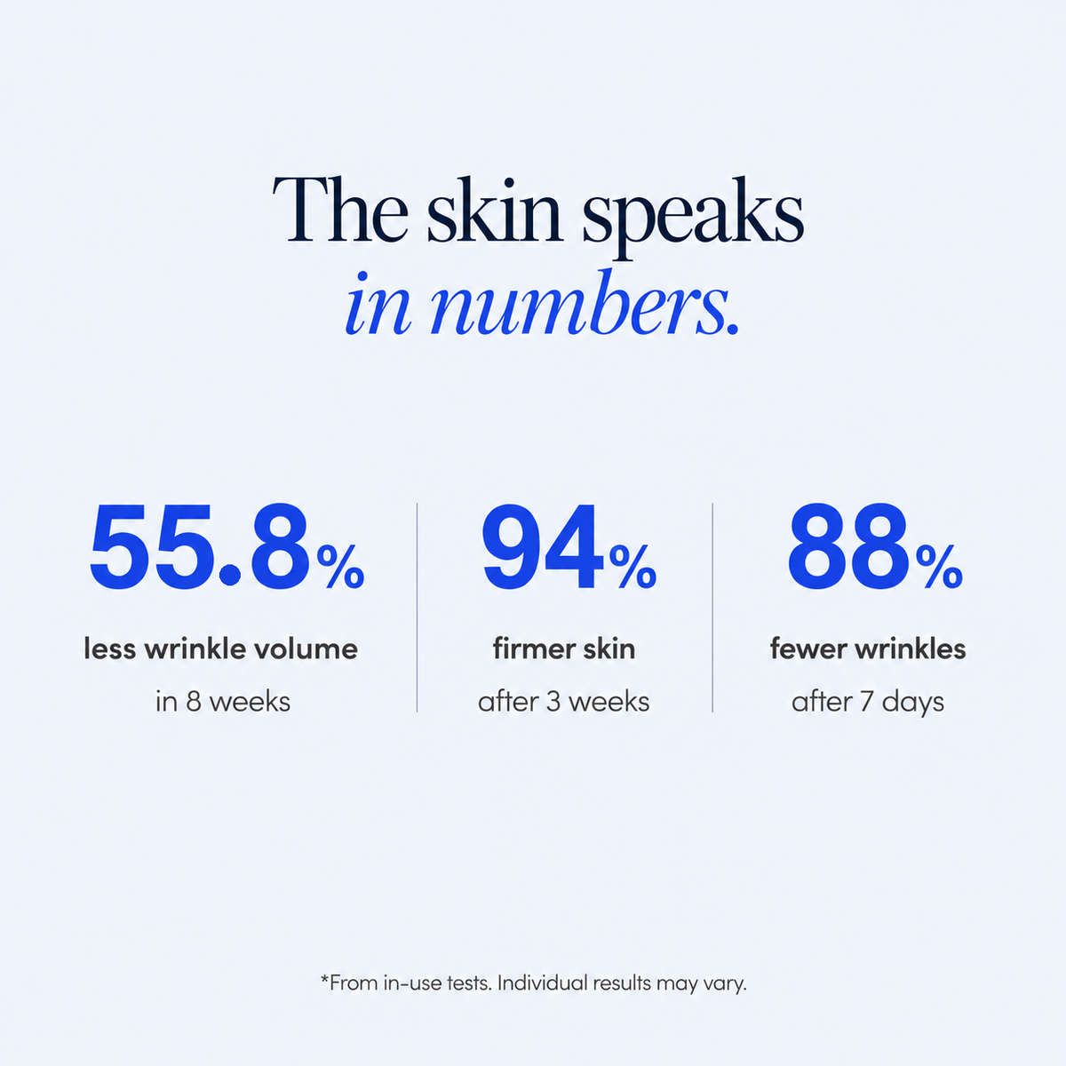 Restore - GHK Cu Multi-Peptide Serum